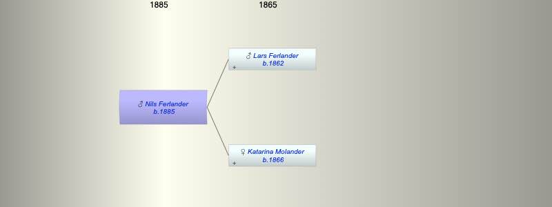 Nils Johan Albert Ferlander