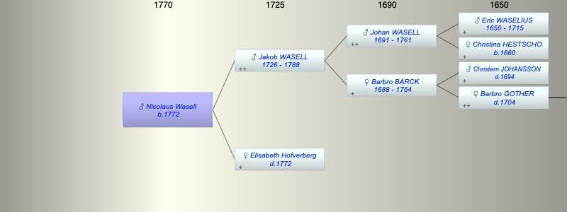 Nicolaus Wasell