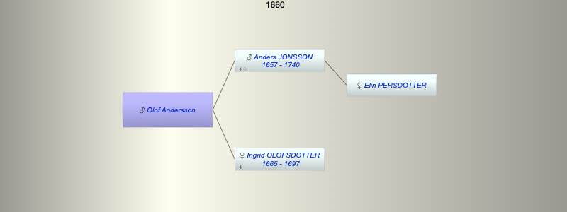 Olof Andersson