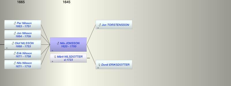 Nils JONSSON