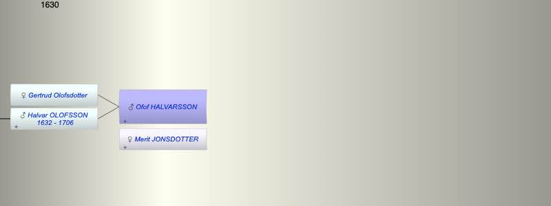 Ofof HALVARSSON