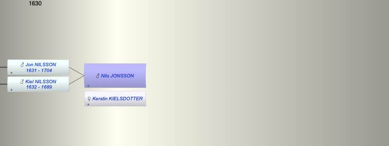 Nils JONSSON