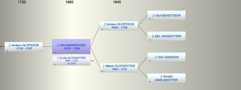 Olof ANDERSSON
