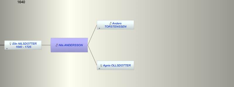 Nils ANDERSSON