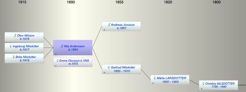 Nils Alfred Andersson