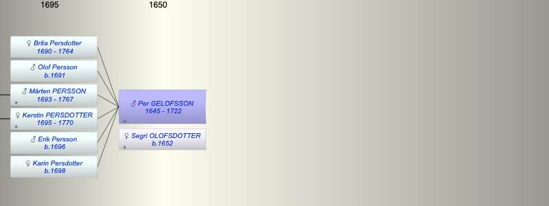 Per GELOFSSON