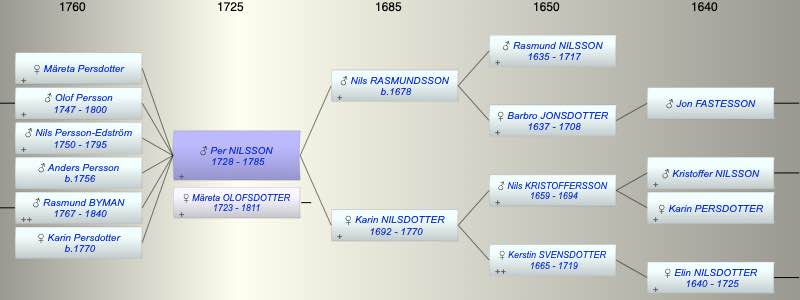 Per NILSSON