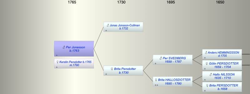 Per Jonasson
