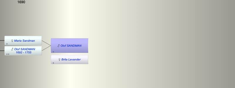 Olof SANDMAN