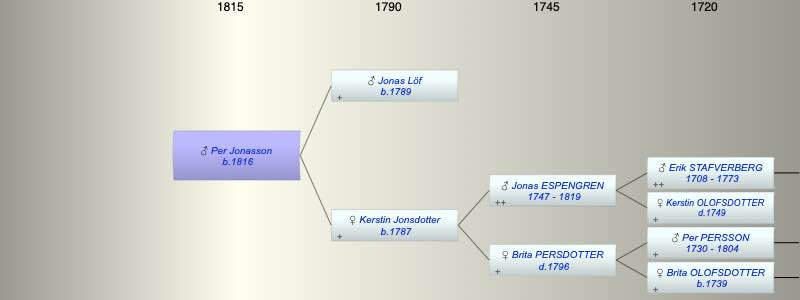 Per Jonasson
