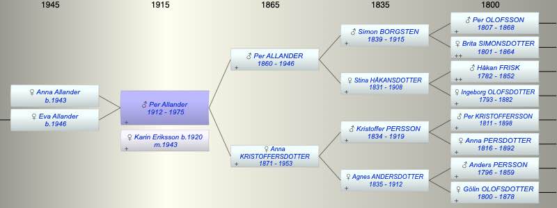 Per Arvid Allander