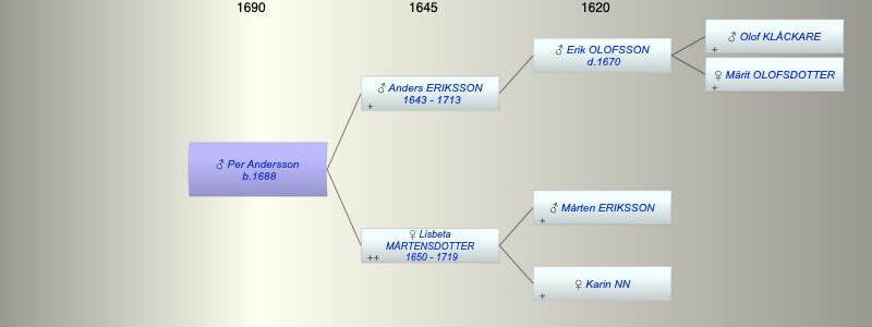Per Andersson