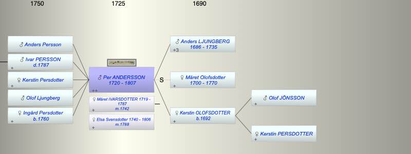 Per ANDERSSON