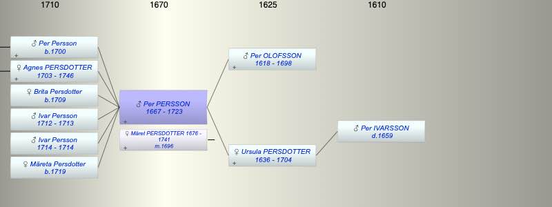 Per PERSSON