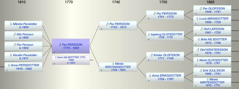 Per PERSSON