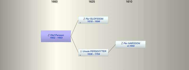 Olof Persson