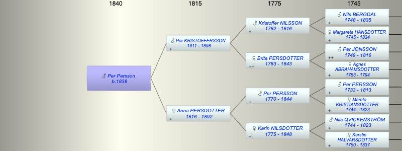 Per Persson
