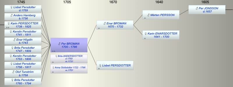 Per ENARSSON BROMAN