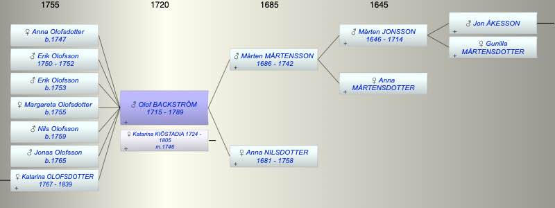 Olof MÅRTENSSON BACKSTRÖM
