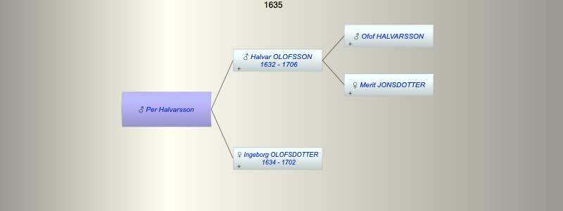 Per Halvarsson