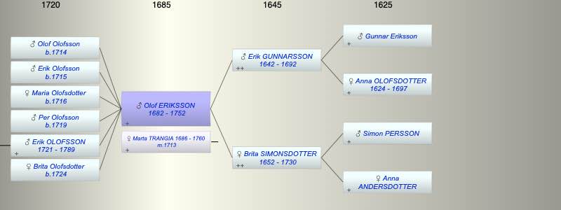 Olof ERIKSSON
