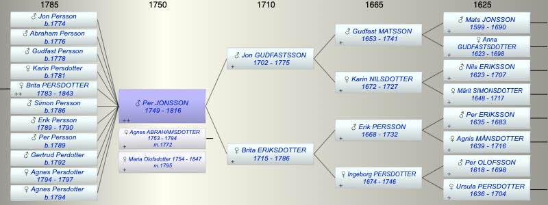 Per JONSSON