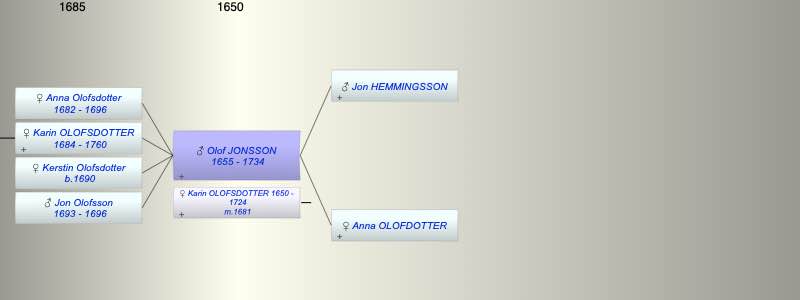 Olof JONSSON