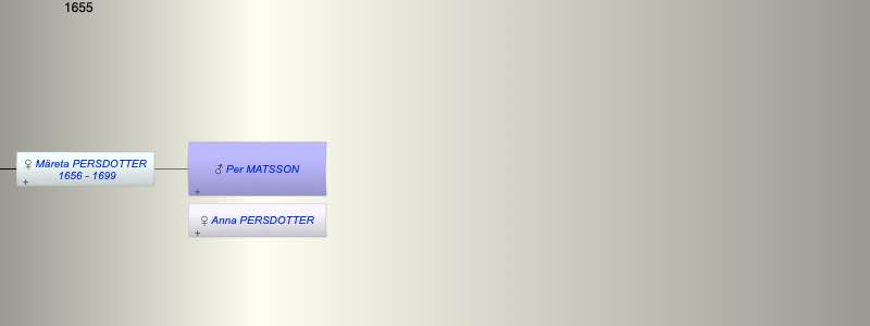Per MATSSON