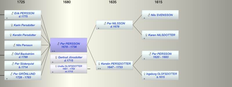 Per PERSSON