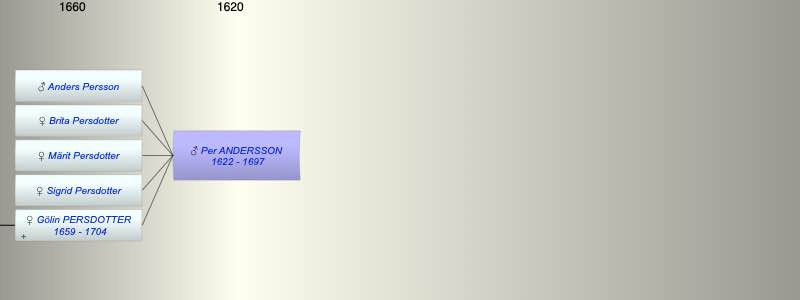 Per ANDERSSON