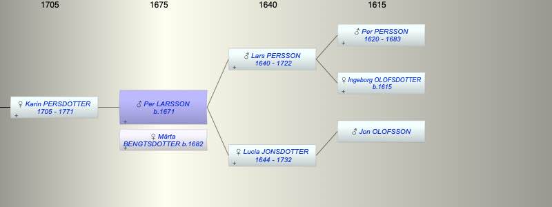 Per LARSSON