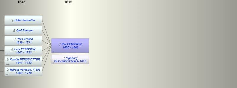 Per PERSSON