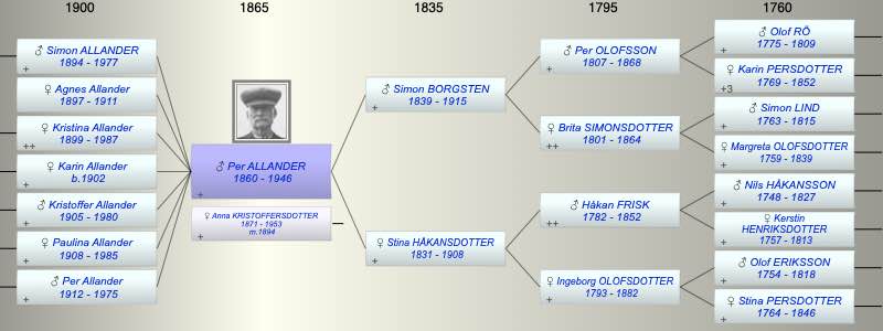 Per Simonsson ALLANDER