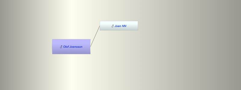 Olof Joensson