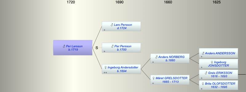 Per Larsson