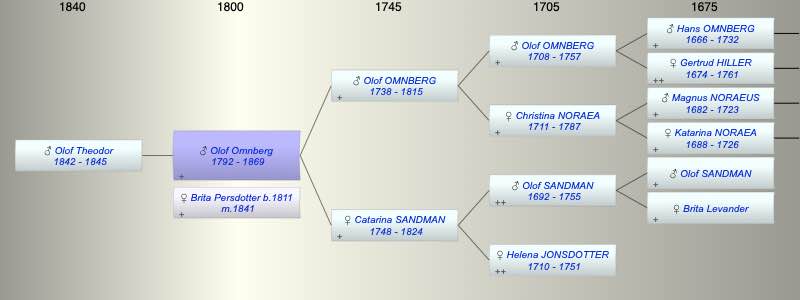 Olof Johan Omnberg