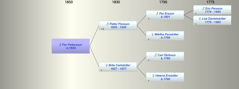 Per Pettersson