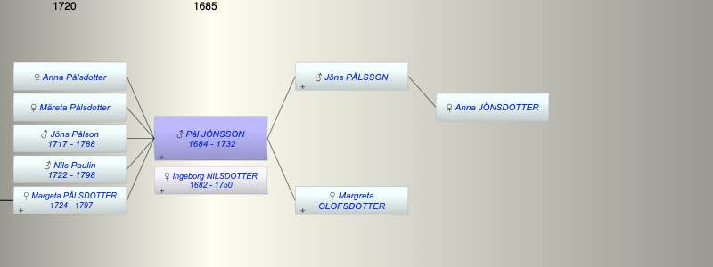 Pål JÖNSSON