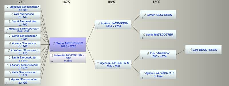 Simon ANDERSSON
