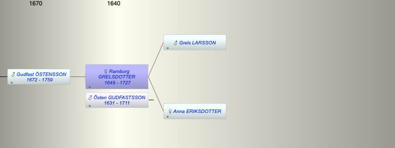 Ramborg GRELSDOTTER