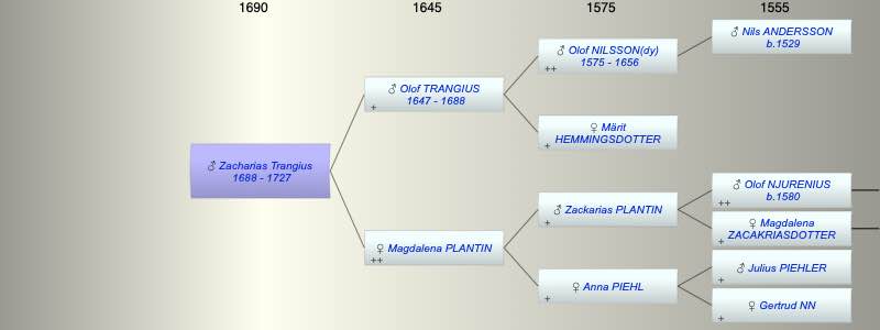 Zacharias Trangius