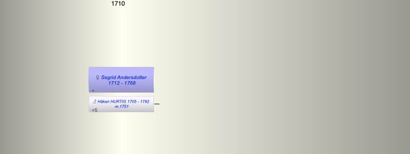 Segrid Andersdotter