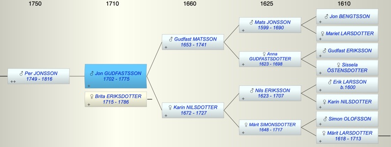 Jon GUDFASTSSON