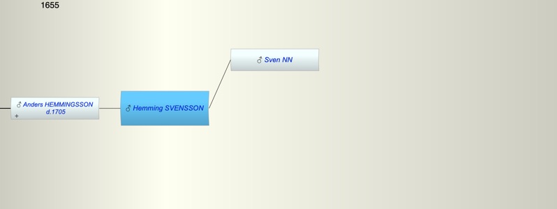 Hemming SVENSSON