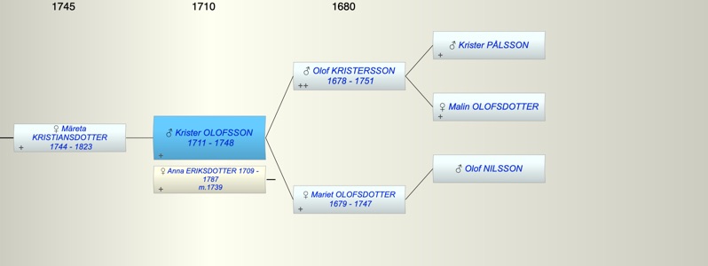 Krister OLOFSSON