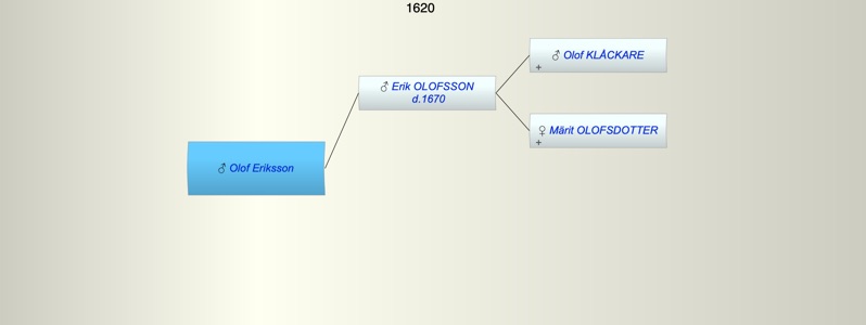Olof Eriksson