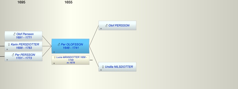Per OLOFSSON